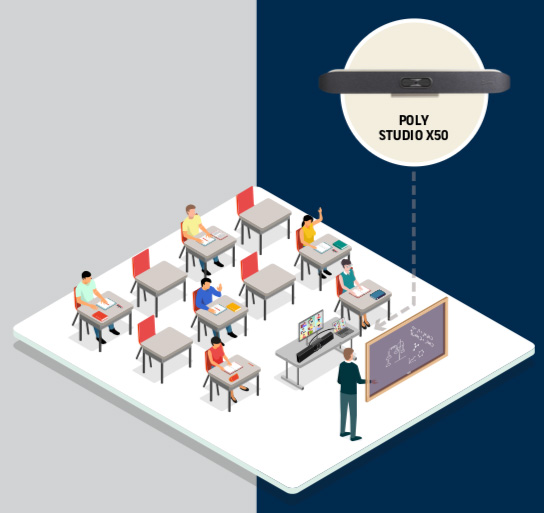 Poly Zoom Education Scenario 2 web