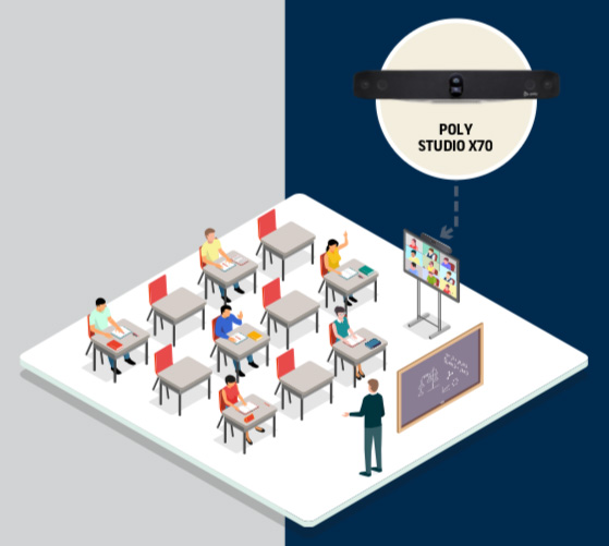 Poly Zoom Education Scenario 3 web